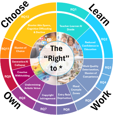 rights.png